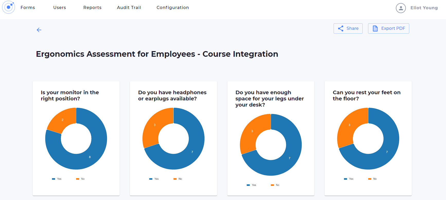 Ergonomics assessment results dashboard