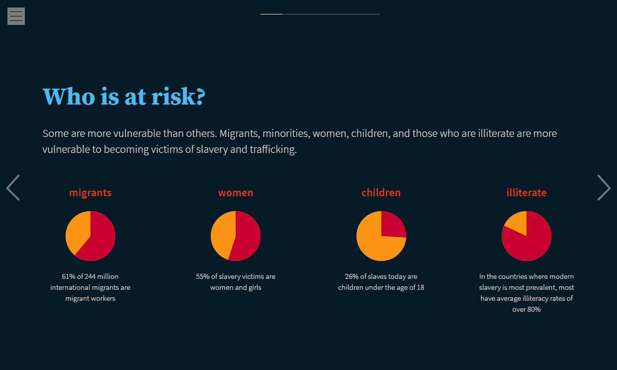 Screenshot of global modern slavery training