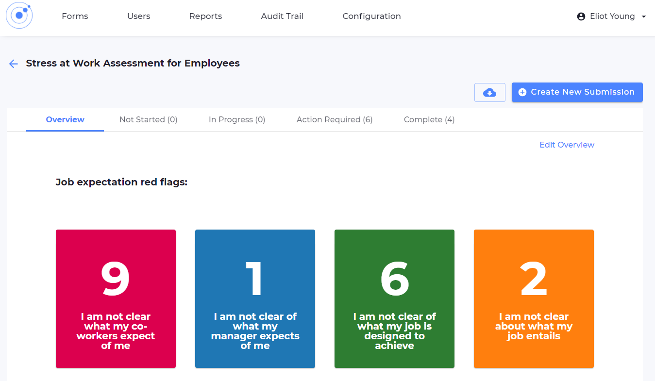 Stress at work risk assessment dashboard