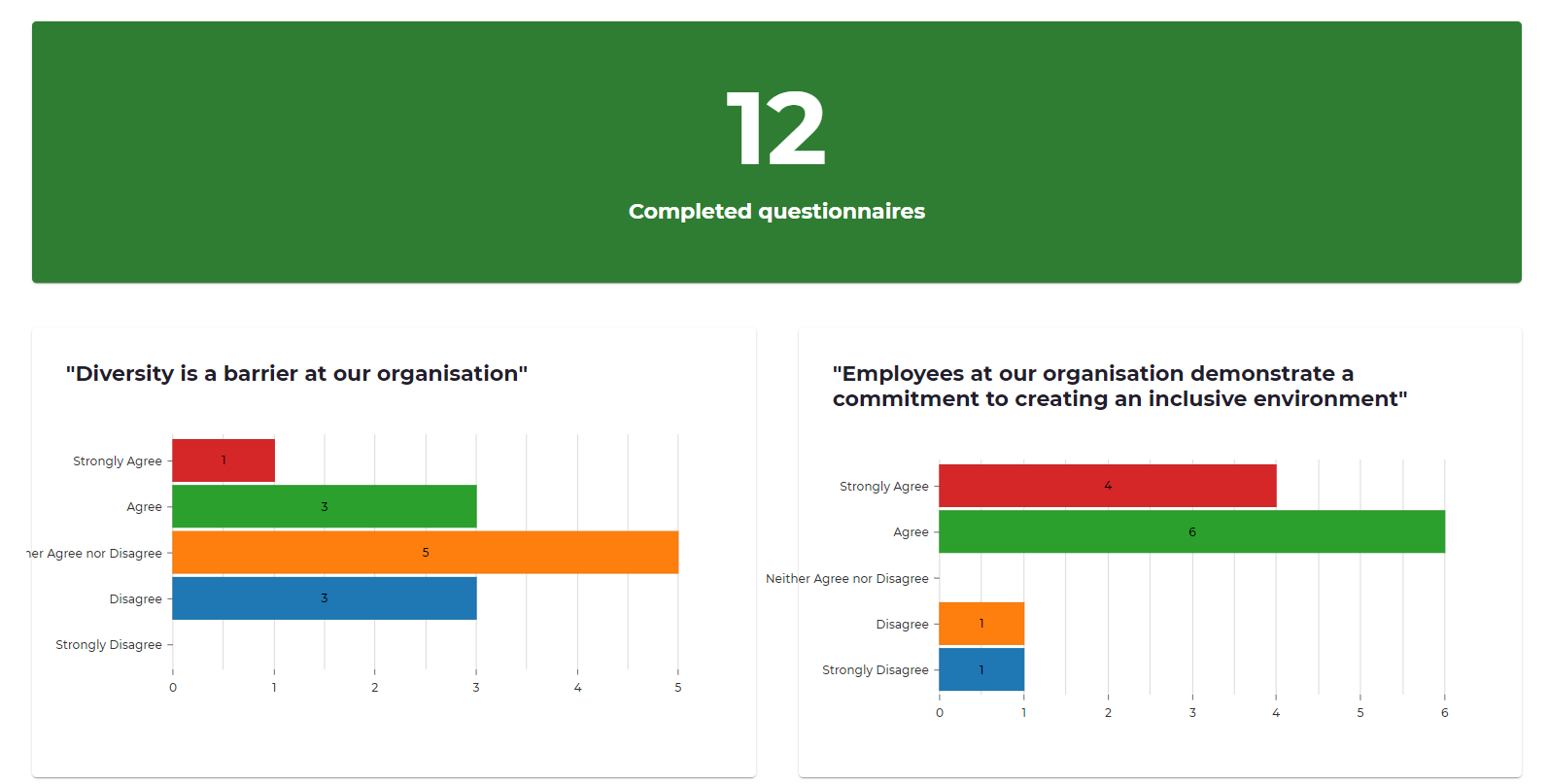 Omnitrack diversity survey product