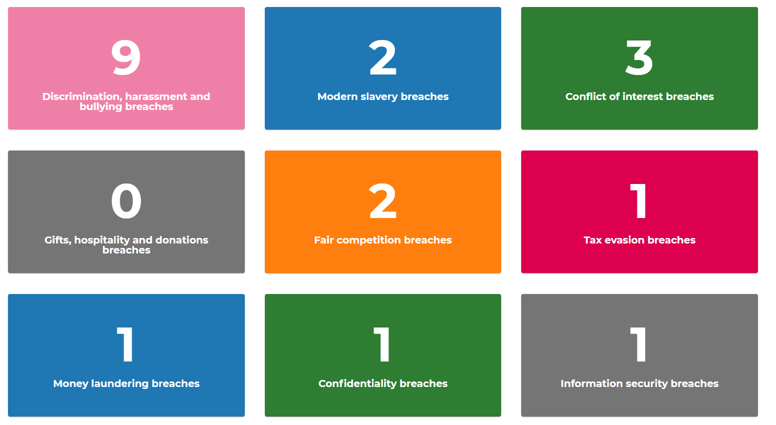 Annual declarations dashboard