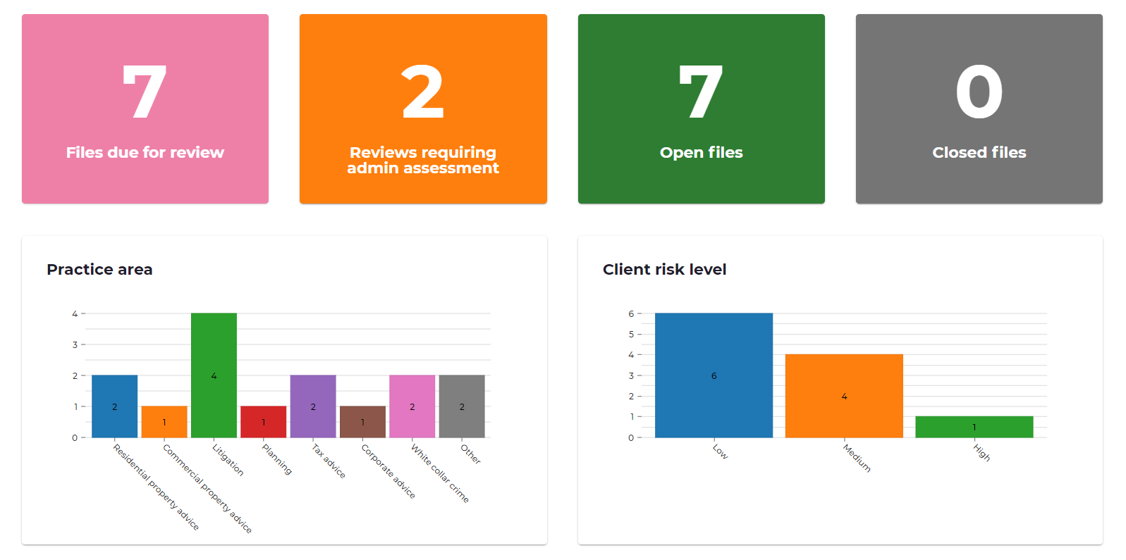 File Review Reporting solution