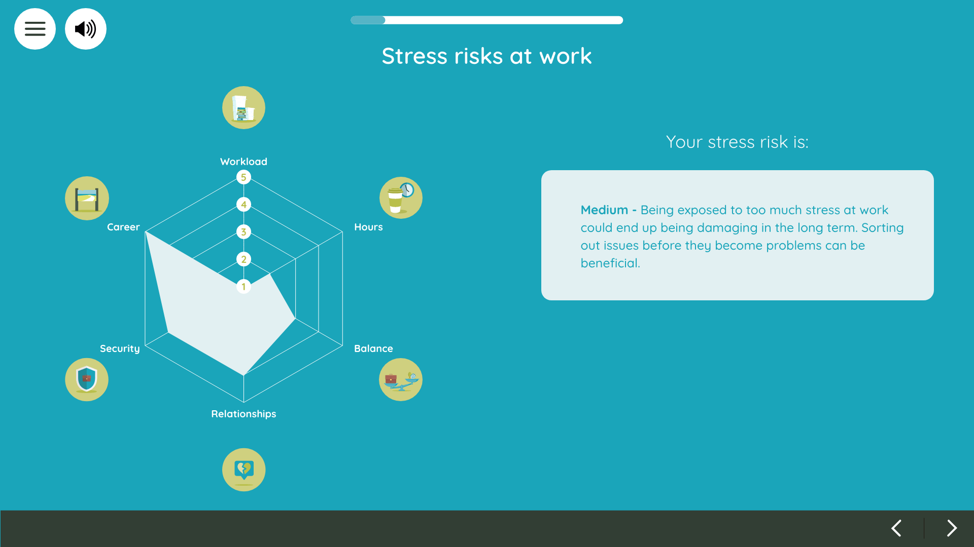 Stress at work self-assessment