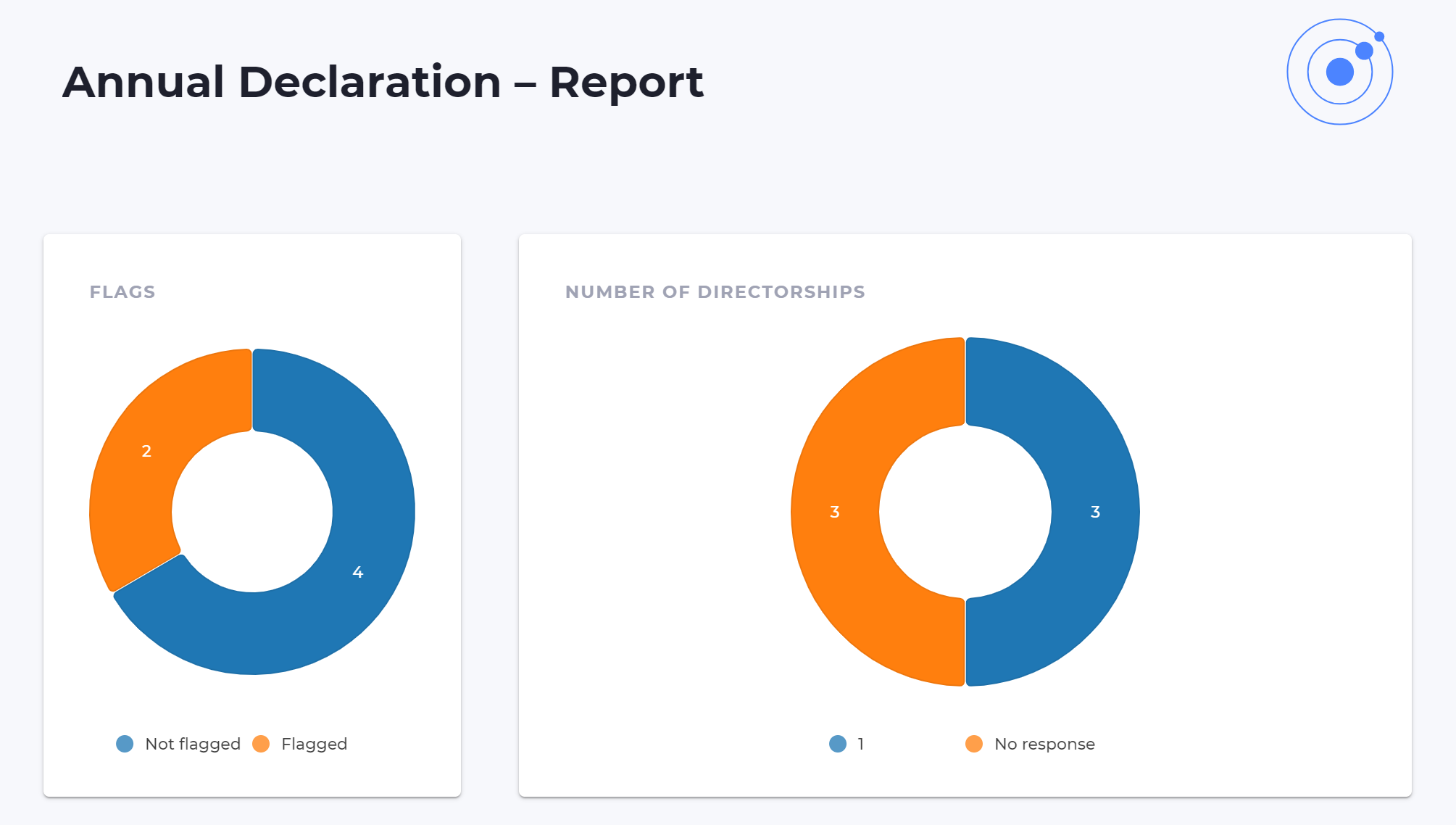 Annual declaration reporting screenshot