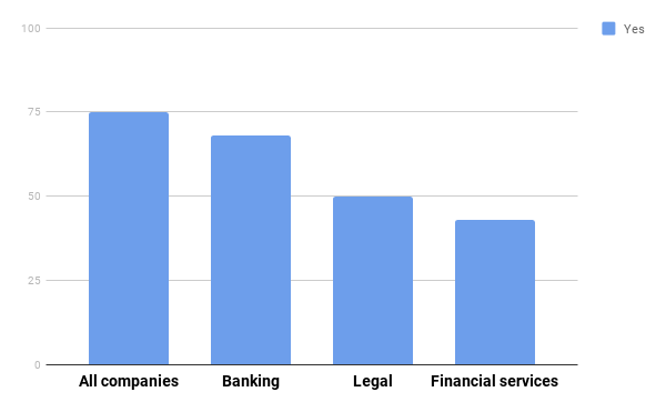 Chart showing the importance of modern slavery supply chain spot checks