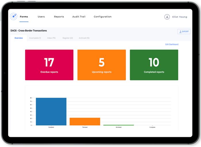 DAC6 reporting dashboard