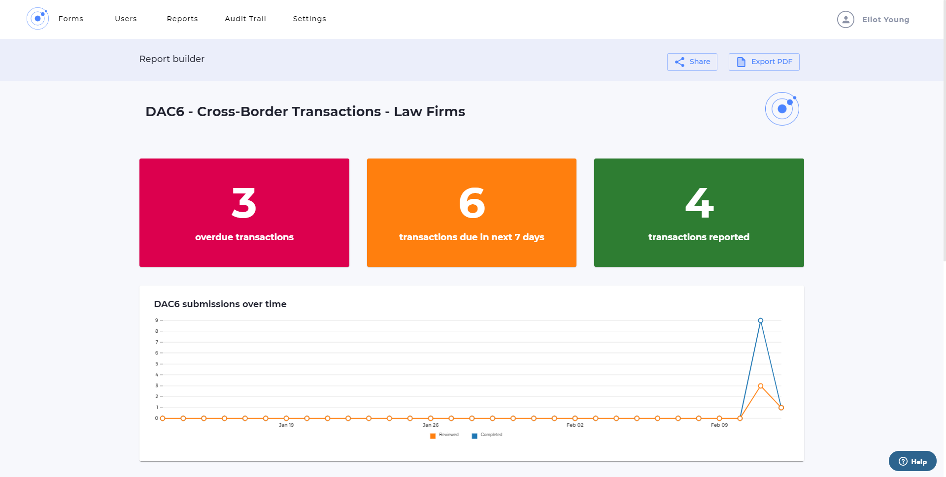 Screenshot of DAC6 reporting portal dashboard