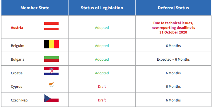 DAC6 deferral chart screenshot