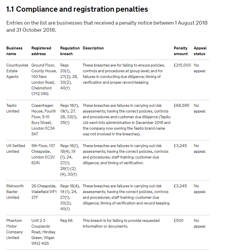 Estate agents AML list on HMRC