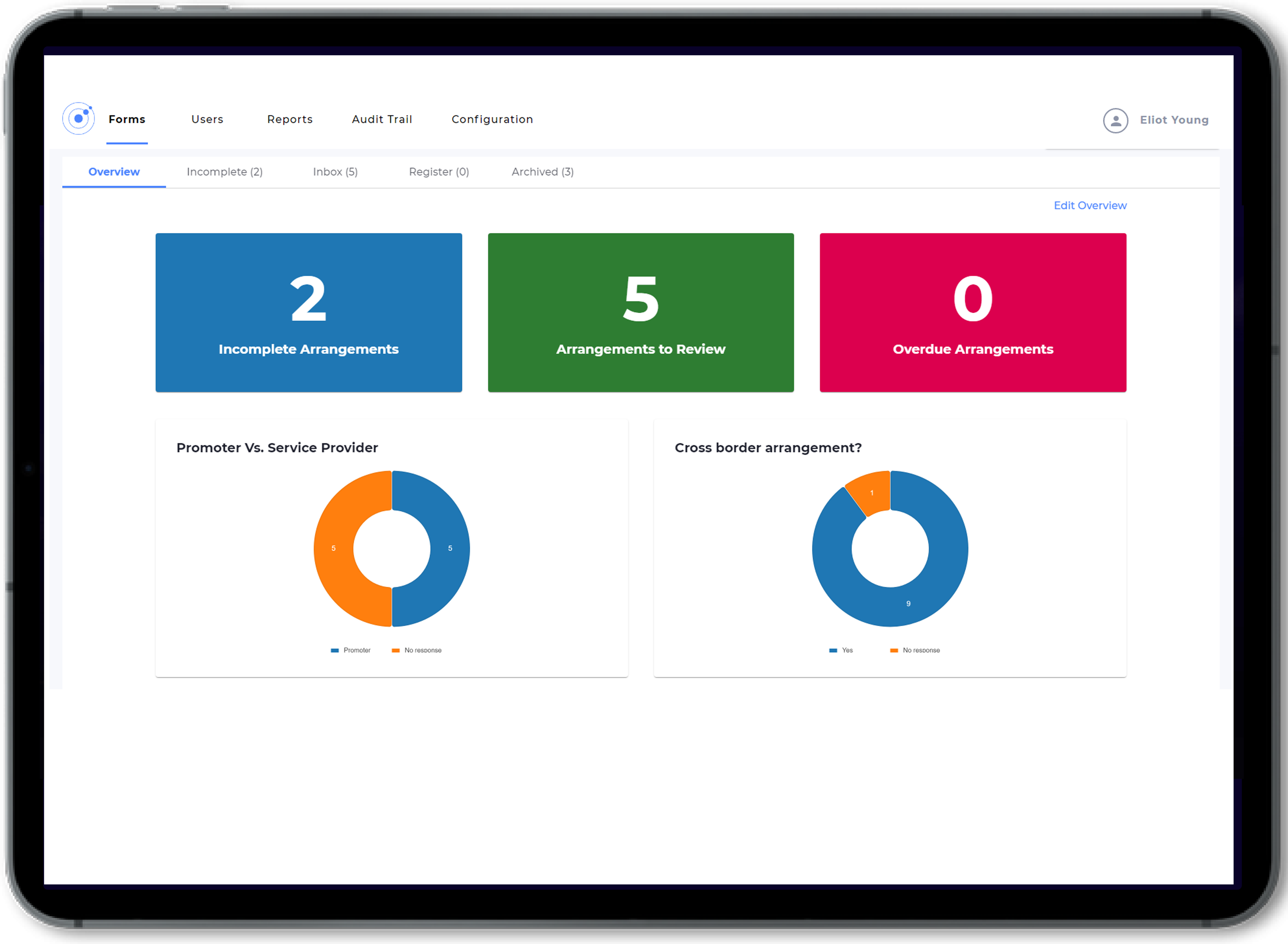 Dashboard for Gibraltar MDR