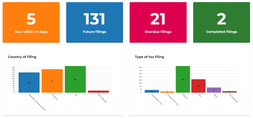 Tax filing compliance solution