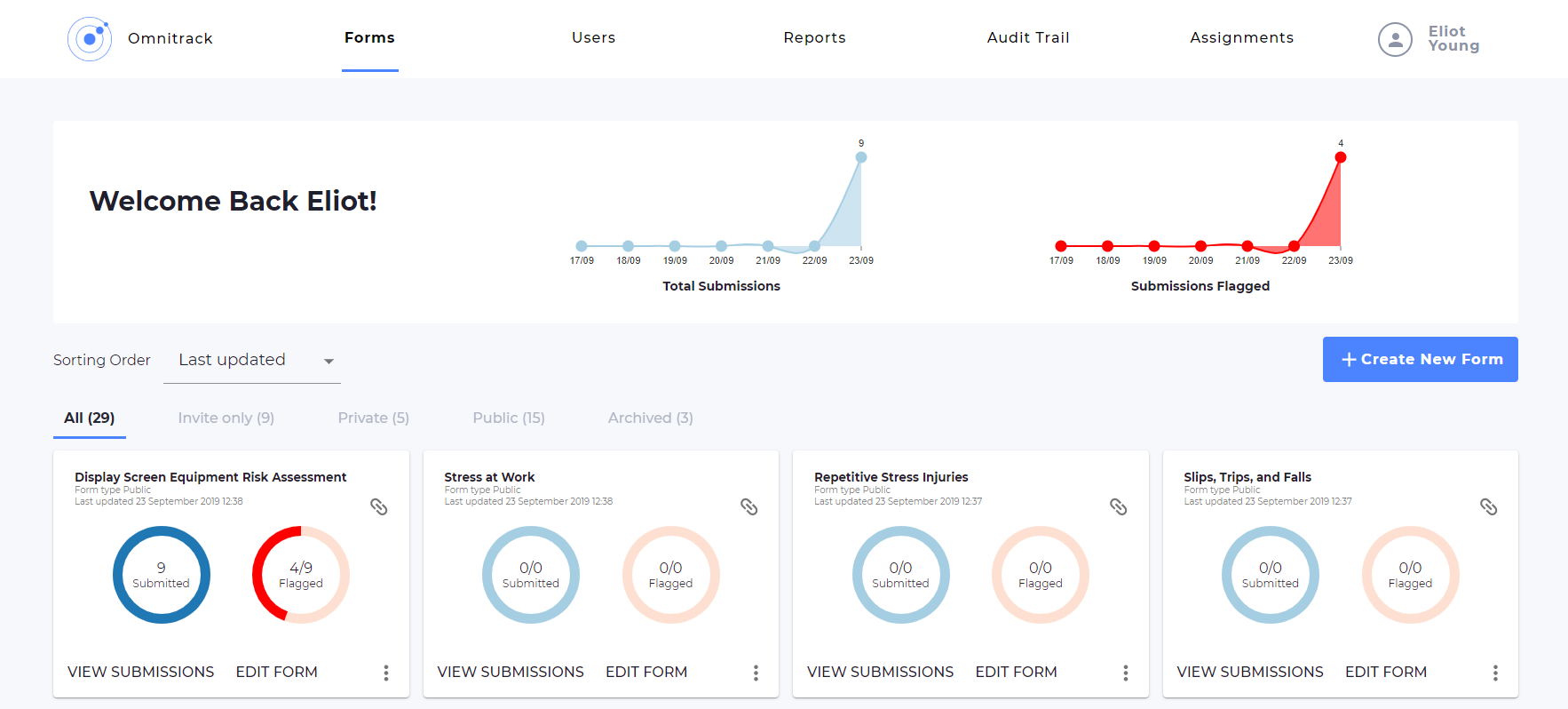 Screenshot of health and safety risk assessments dashboard