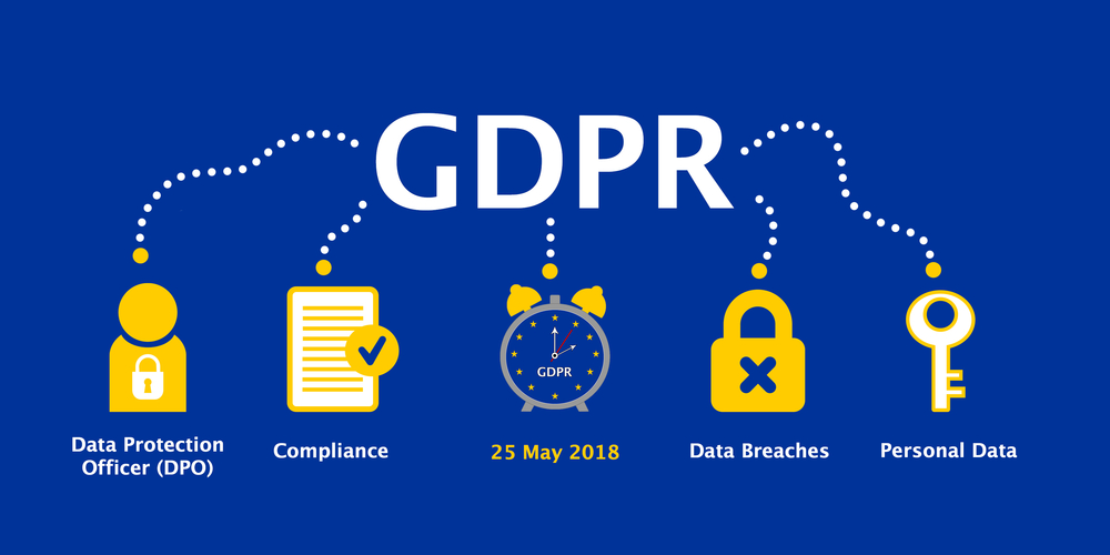 GDPR countdown