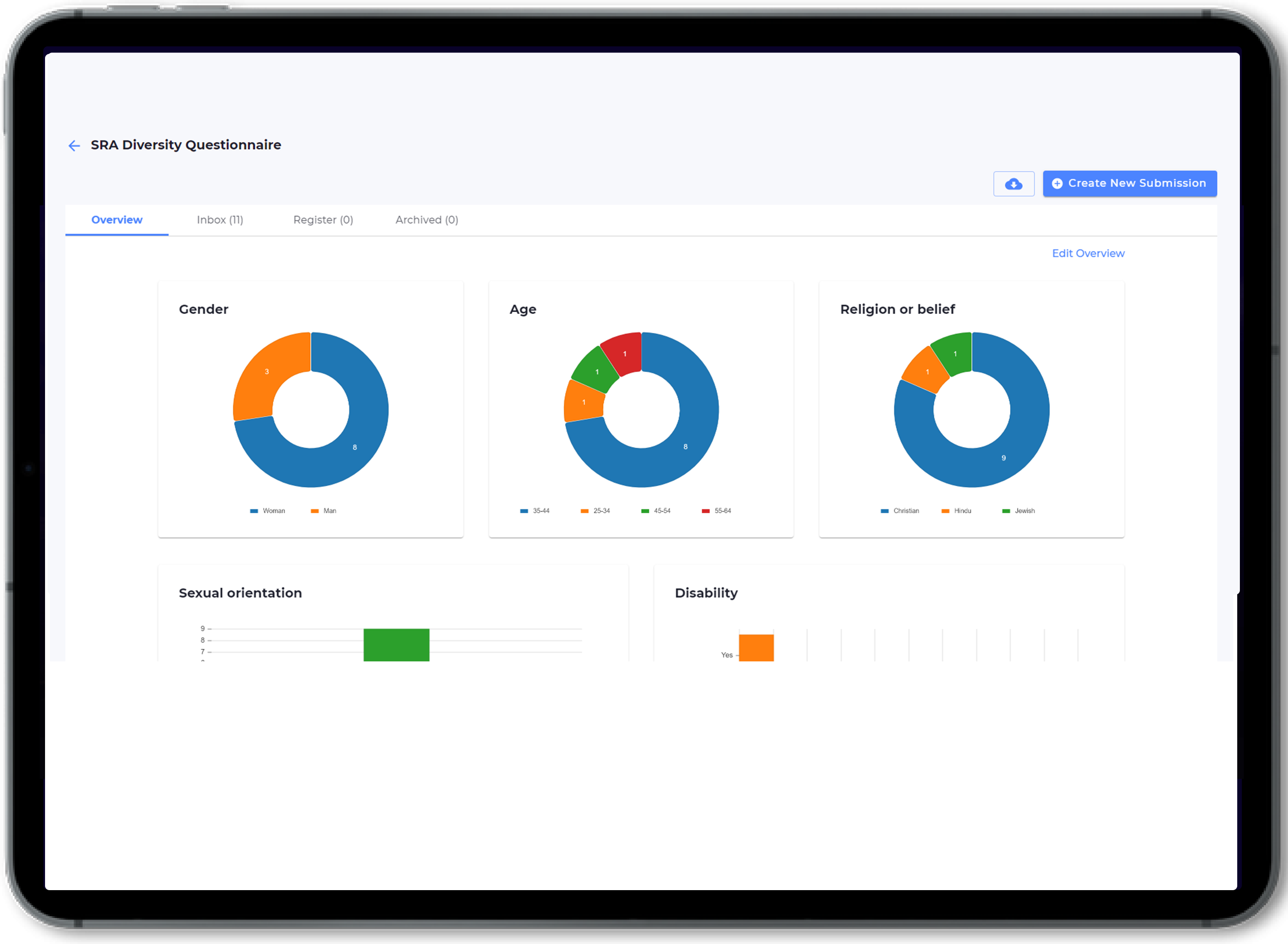 SRA diversity survey - Screenshot dashboard