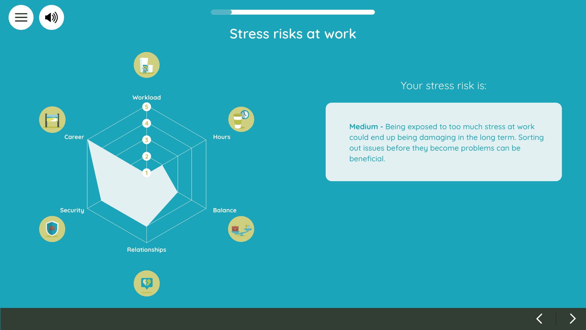 Mental health stress at work test